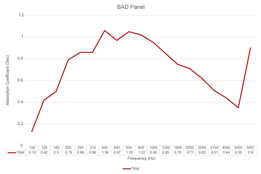 RPG BAD Panel - ISS Acoustic